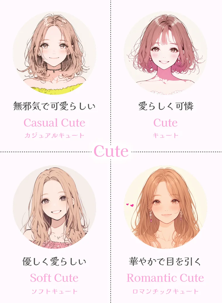 キュートの4タイプ（キュート・カジュアルキュート・ソフトキュート・ロマンチックキュート）