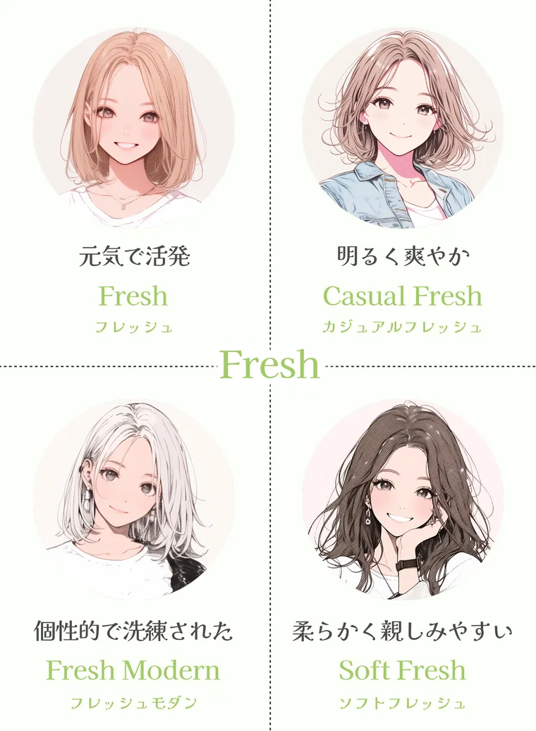 フレッシュの4タイプ（フレッシュ・カジュアルフレッシュ・フレッシュモダン・ソフトフレッシュ）